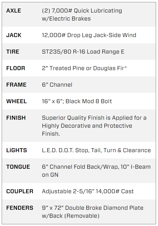 18 Foot Big Tex Black Heavy Duty Tandem Axle Equipment Trailer (14ET-18BK-MR)