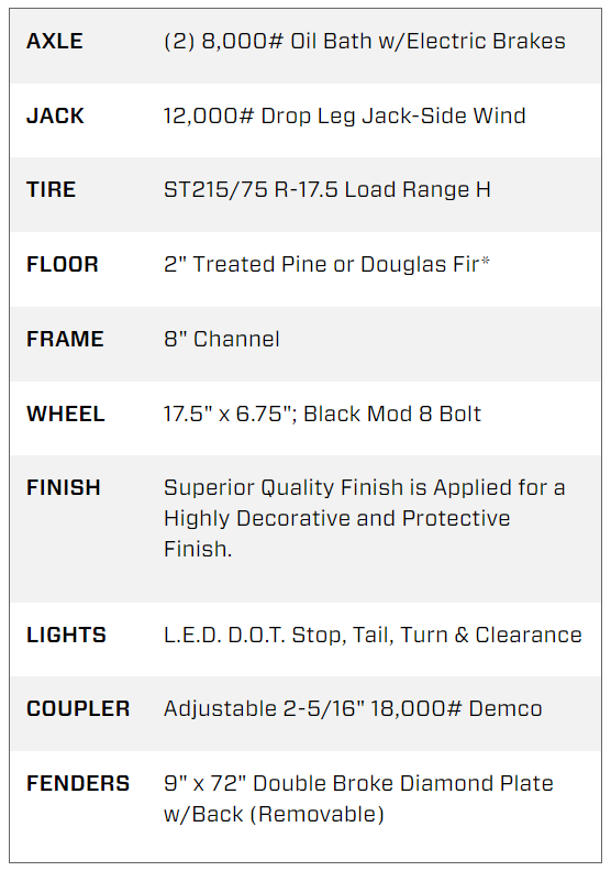 22 Foot Big Tex Super Duty Tandem Axle with Mega Ramp Black Equipment Trailer (16ET-19BK+3MR)