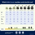 BISSELL Little Green HydroSteam 3618 Portable Carpet & Upholstery Cleaner