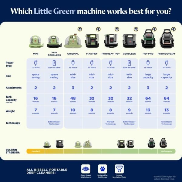 BISSELL Little Green HydroSteam 3618 Portable Carpet & Upholstery Cleaner