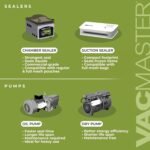 Vacmaster VP230 Chamber Vacuum Sealer