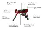 10 Ton Boss Industrial Dual Action Electric Log Splitter (ED10T20)
