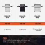 Monument Grills Denali 425 Black Smart Tech Propane Gas Grill