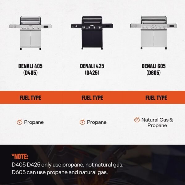 Monument Grills Denali 425 Black Smart Tech Propane Gas Grill