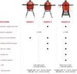Kamado Joe Big Joe II Grill